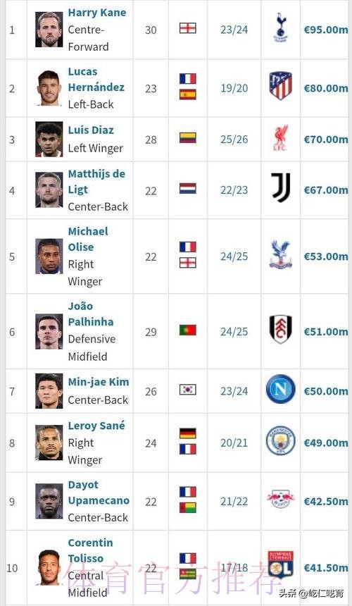 意媒-德里赫特进皇马引援名单 拜仁要价6000万欧