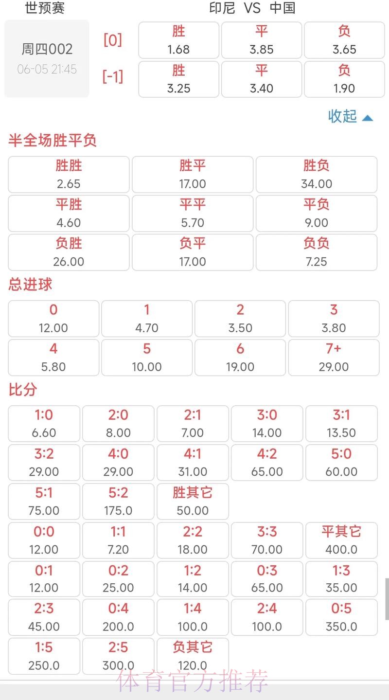 世界杯外围竞猜：赔率波动带来的交易机会